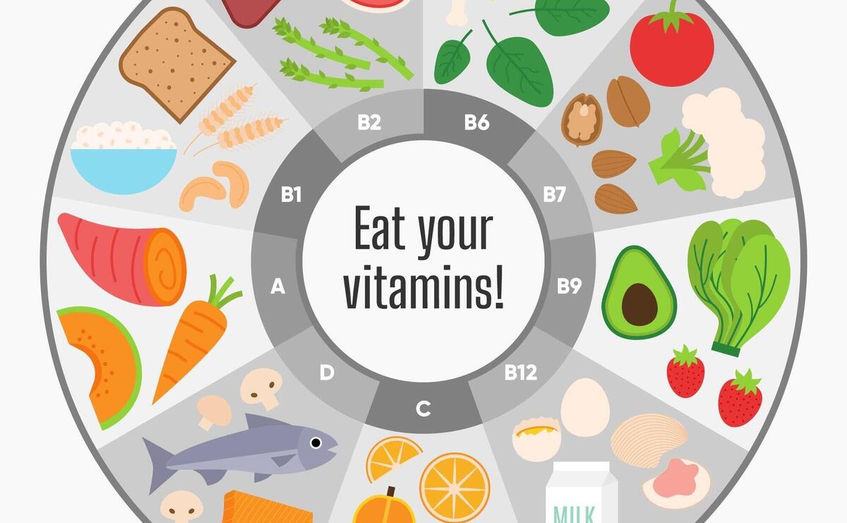 Vitamin food infographic